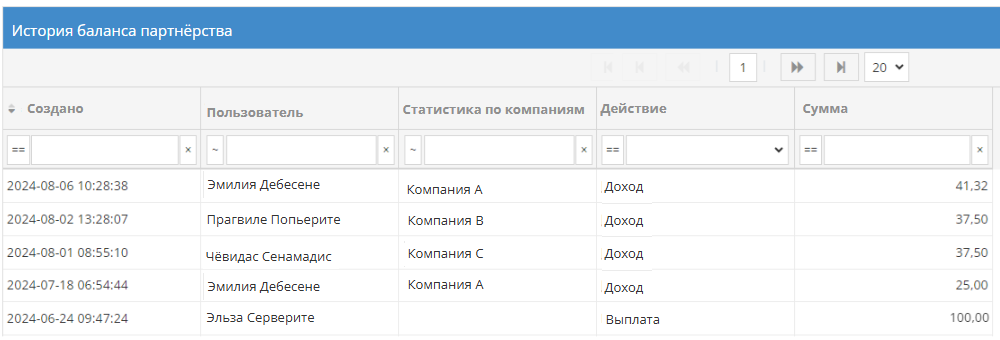 История баланса партнёрской программы Site.pro