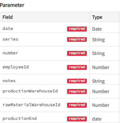 Создание заголовка производственного документа в API