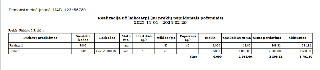 Parduotos prekės ataskaitoje