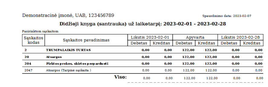 Проверка бухгалтерских данных после применения скидки
