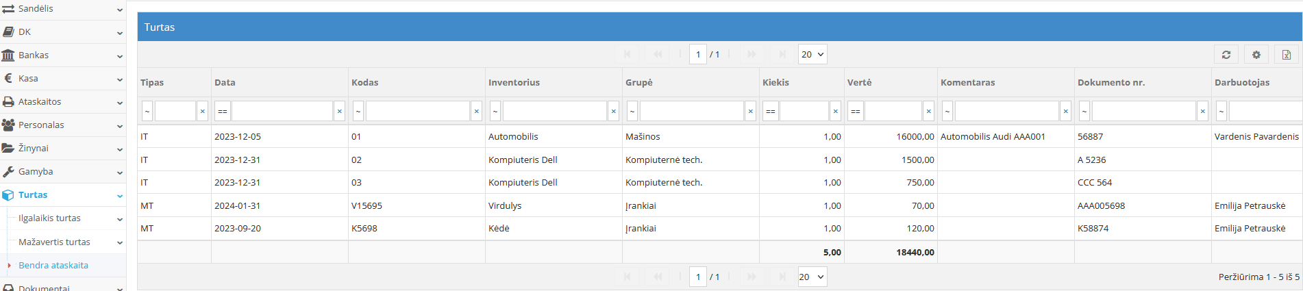 Общий отчёт об активах компании на платформе