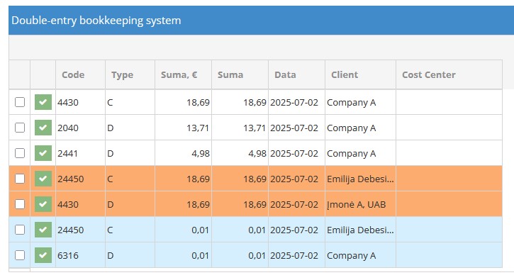 Example of journal entry for rounding difference