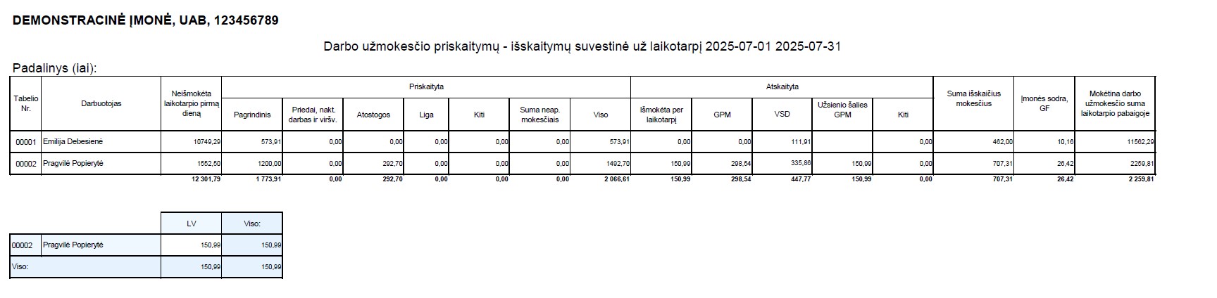 Ataskaita apie atsakitytą užsienio šalies GPM sumą