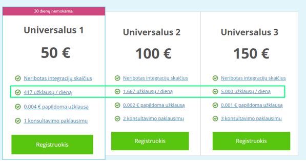 Integracijų plano pasirinkimas apskaitos įmonei