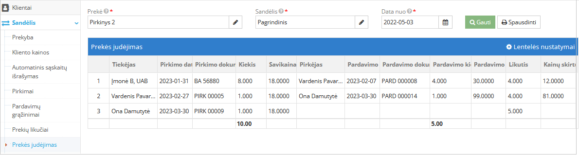 Prekės judėjimo ataskaitos rezultatas