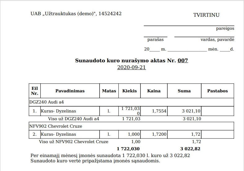 Kuro nurašymo akto pavyzdys pagal automobilius