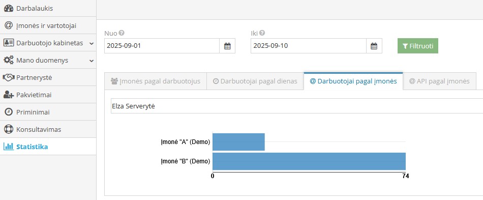 Darbuotojų veikla pagal įmones statistikoje