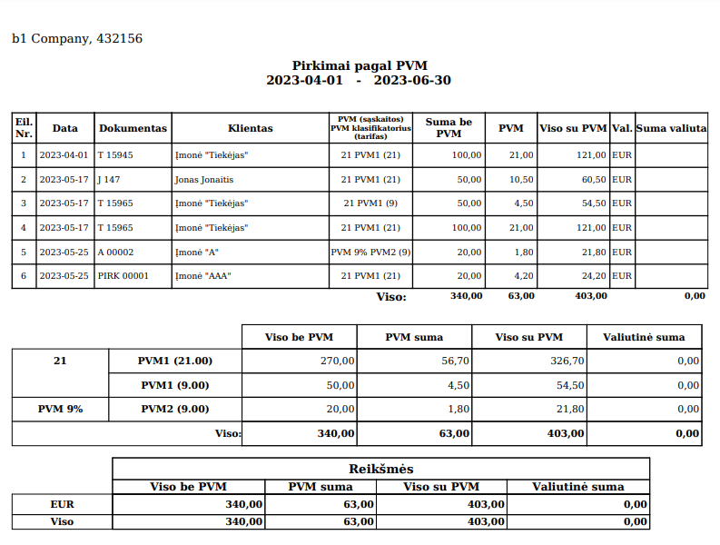 Pirkimų pagal PVM ataskaitos pavyzdys