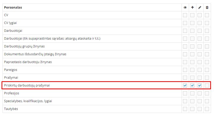 Отмеченное разрешение в наборе прав