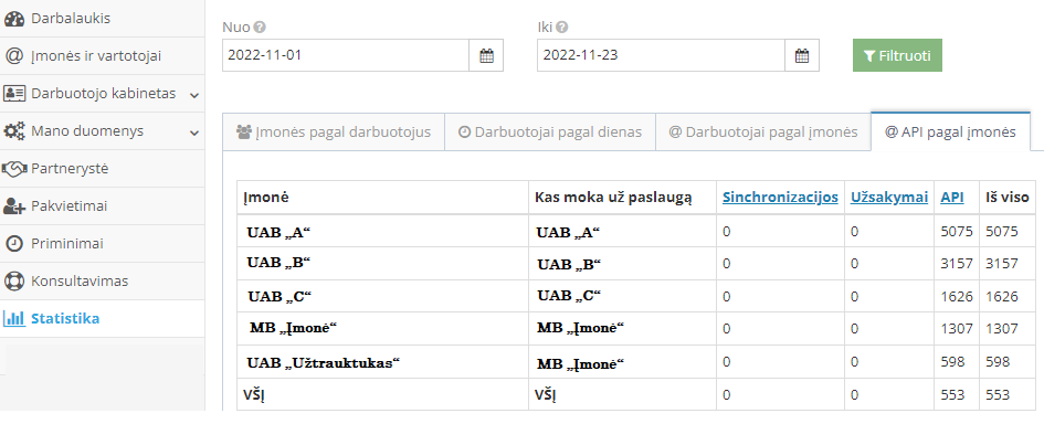 Statistikos API peržiūra pagal įmones