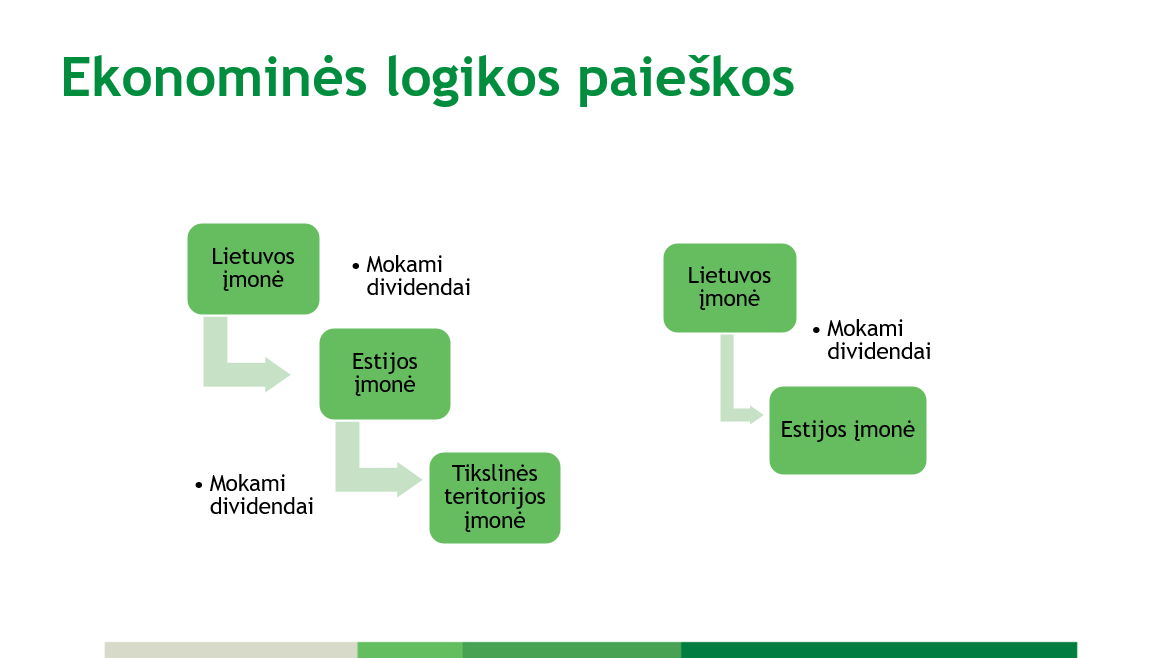 Kolektyvinio investavimo subjektų apmokestinimo pavyzdys