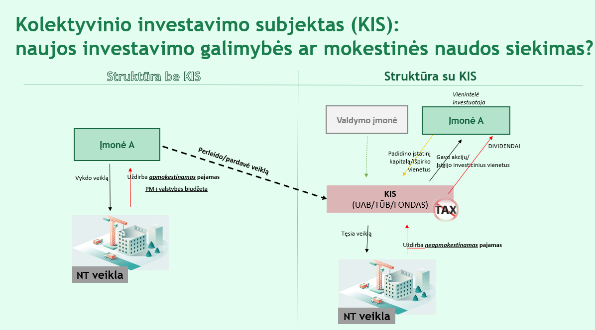 Kolektyvinio investavimo subjektų pajamų apmokestinimas