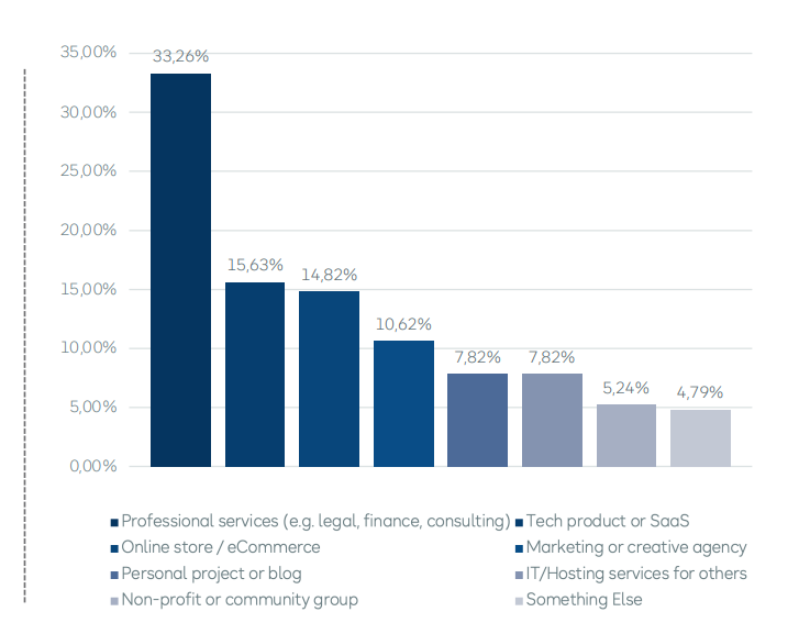 Types of business in Kenya