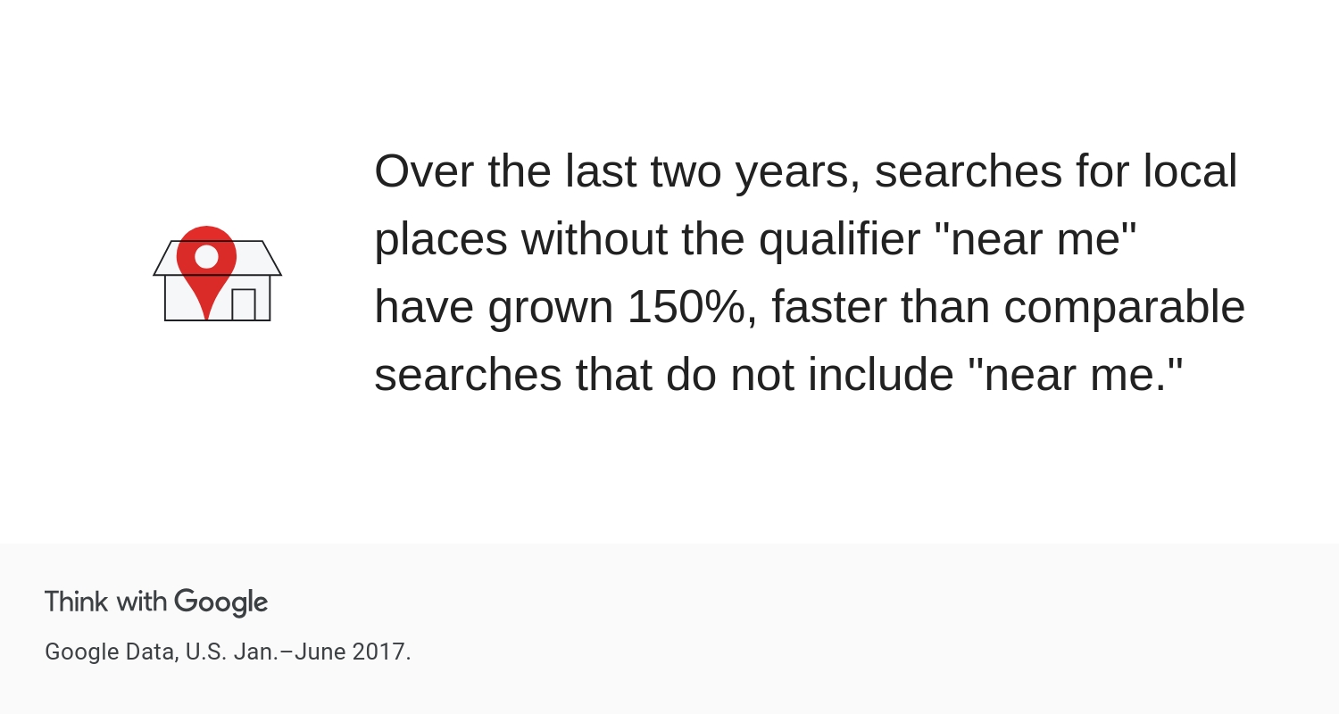 Consumer Insights from Think with Google